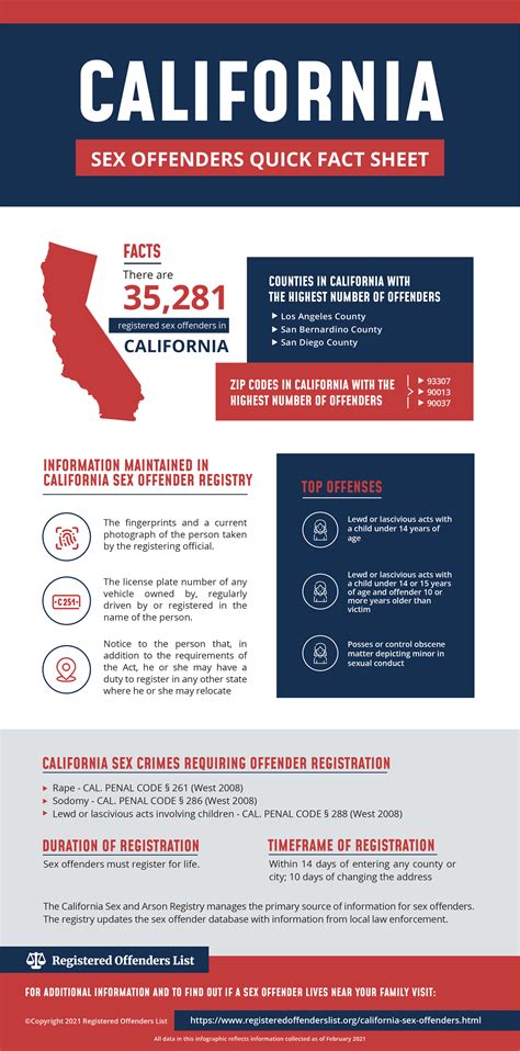 California's Sex Offender Registry and Recidivism Rates: Examining the Evidence